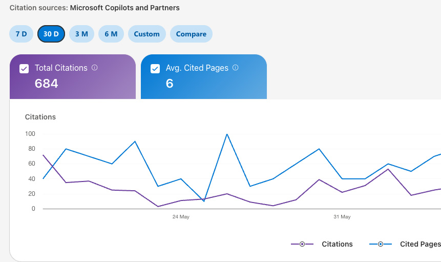 Bing AI Performance Dashboard