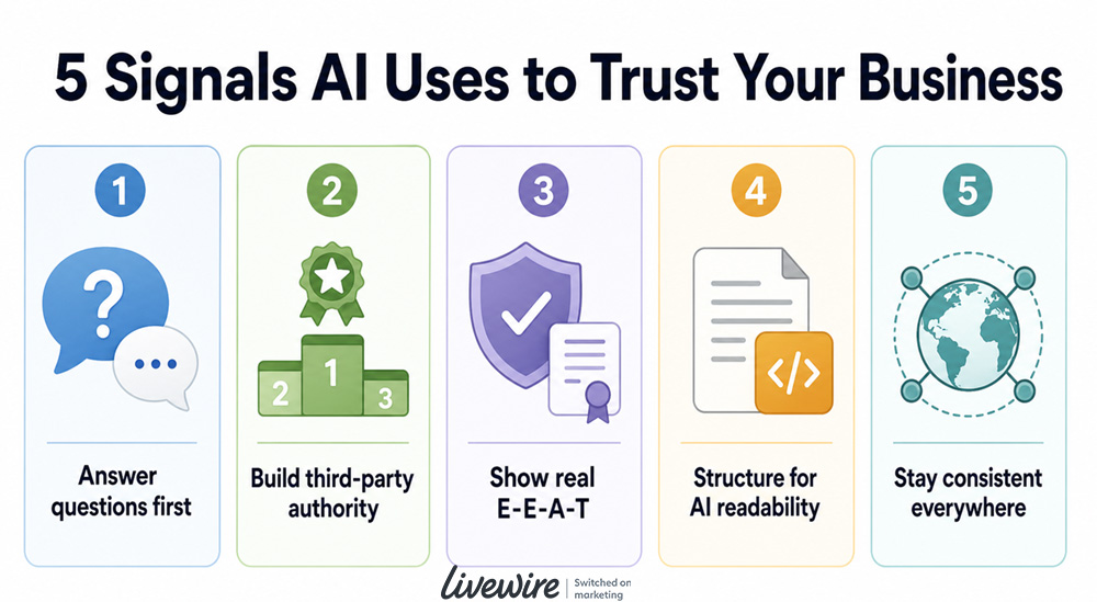 The 5 Trust Signals LLMs use To Gauge Your Business