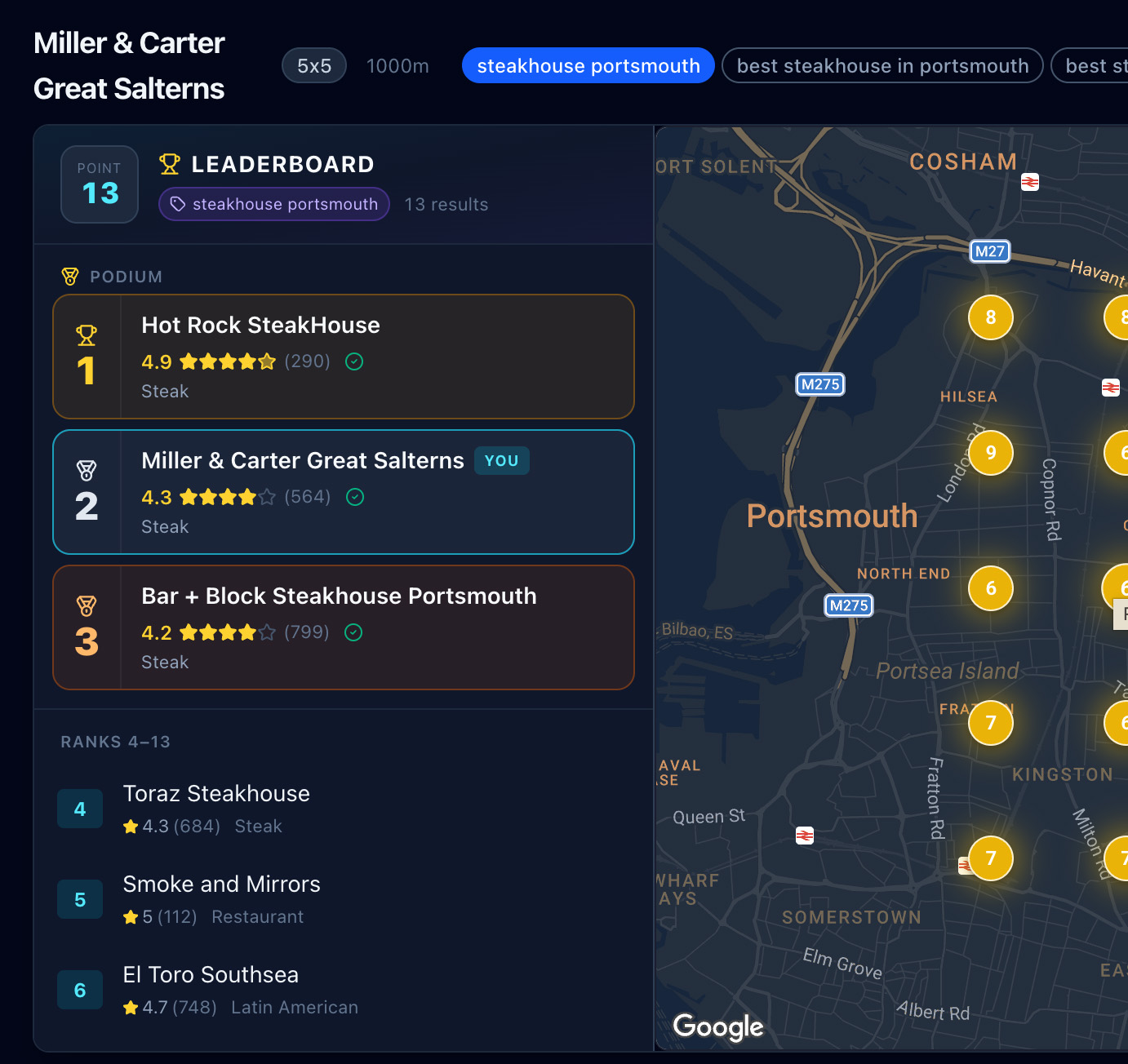 scan results overview