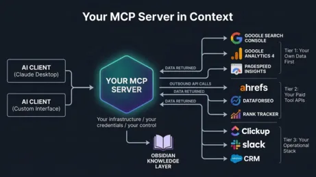 MCP Server For SEO Analysis